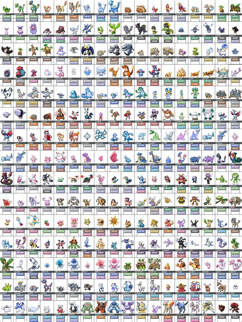 index of gen v|List of Pokémon by index number (Generation V).